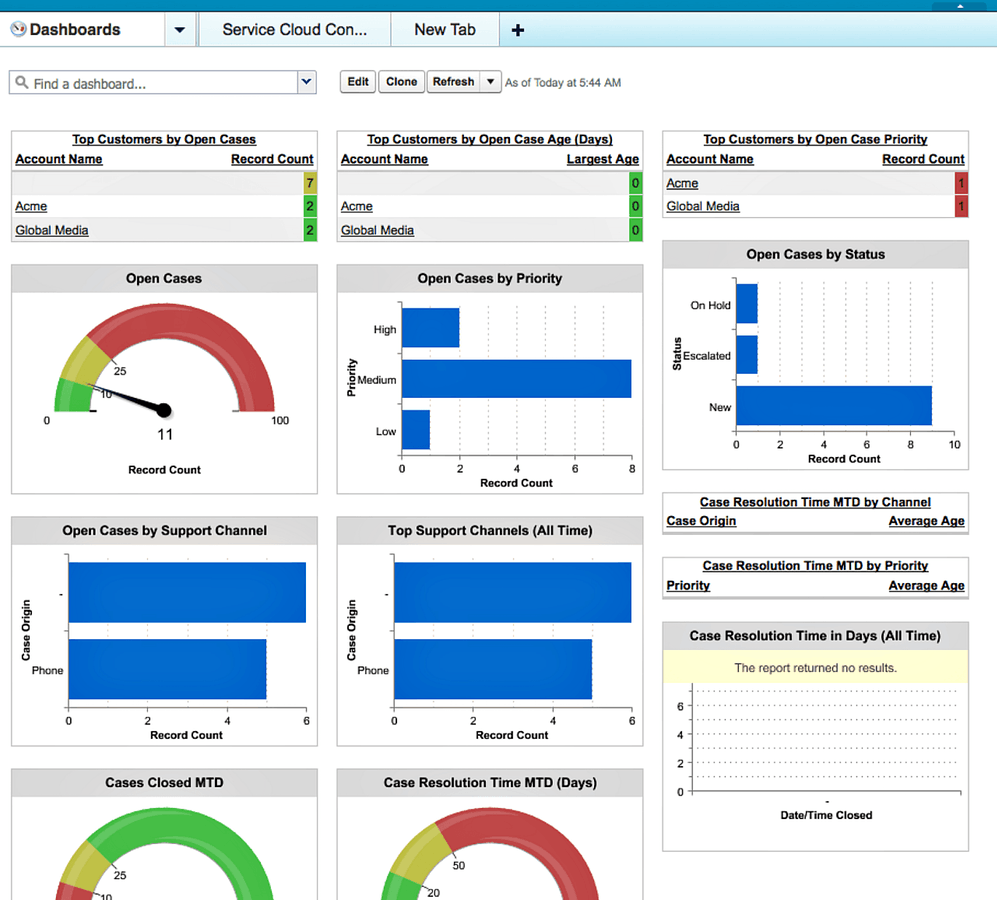 Service-Cloud-Consultant Simulated Test